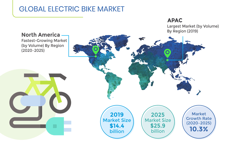 THIS INNOVATION IS GIVING THE E-BIKE INDUSTRY A ‘RUN FOR ITS MONEY.’