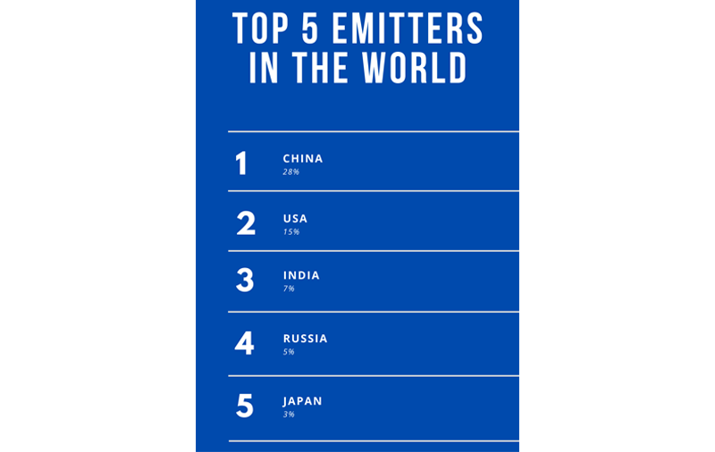 TK-1 BENEFITS ONE OF THE WORLDS HIGHEST EMITTING COUNTRIES